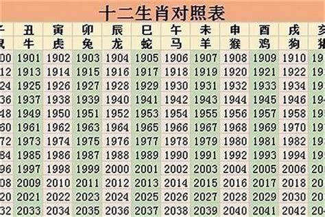 1982年是什麼生肖|1982出生属什么生肖查询，1982多大年龄，1982今年几岁